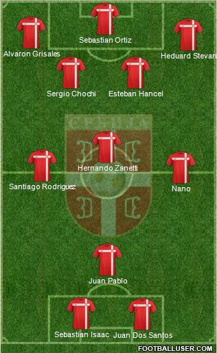 Serbia Formation 2012