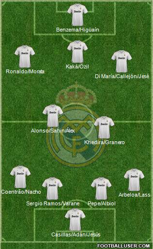 Real Madrid C.F. Formation 2012