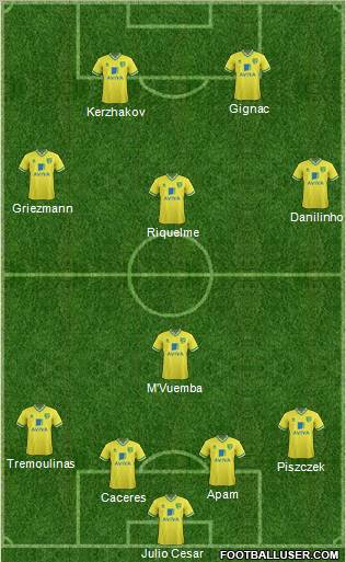 Norwich City Formation 2012