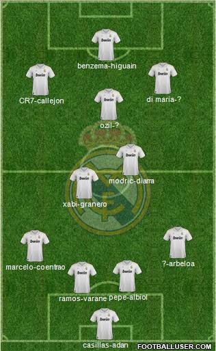 Real Madrid C.F. Formation 2012