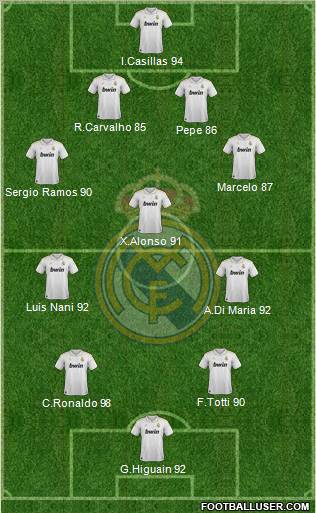 Real Madrid C.F. Formation 2012