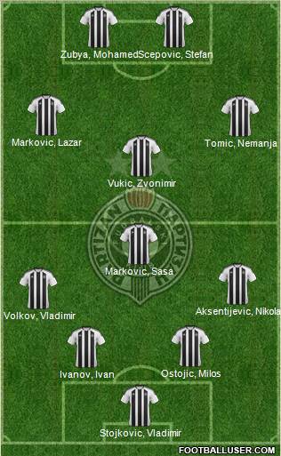 FK Partizan Beograd Formation 2012