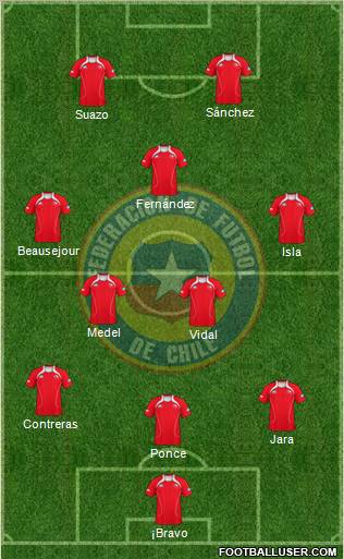 Chile Formation 2012