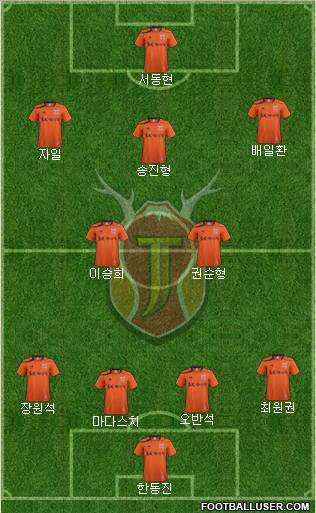 Jeju United Formation 2012