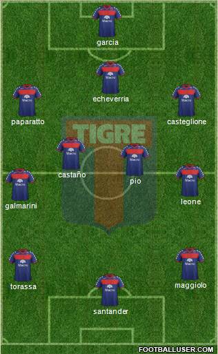 Tigre Formation 2012