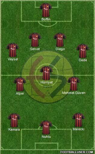 Eskisehirspor Formation 2012