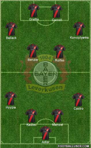 Bayer 04 Leverkusen Formation 2012