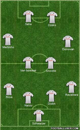 Fulham Formation 2012