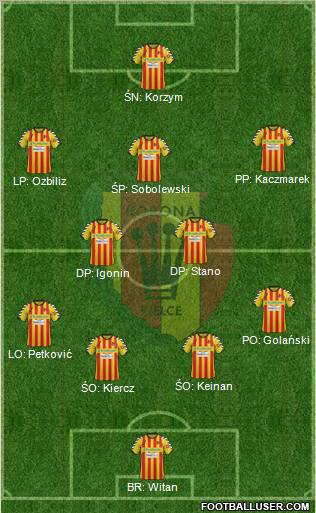 Korona Kielce Formation 2012