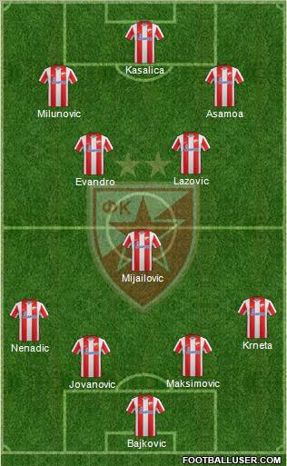 FC Red Star Belgrade Formation 2012