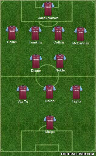 West Ham United Formation 2012