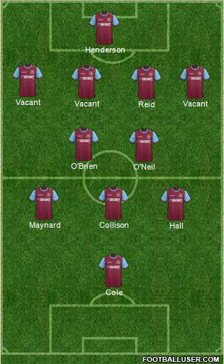 West Ham United Formation 2012