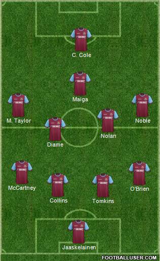 West Ham United Formation 2012