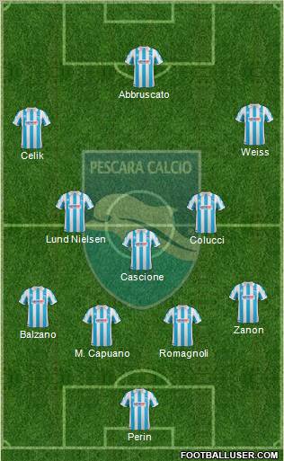 Pescara Formation 2012