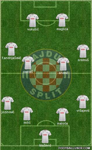 HNK Hajduk Formation 2012