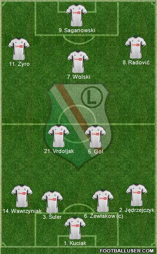 Legia Warszawa Formation 2012