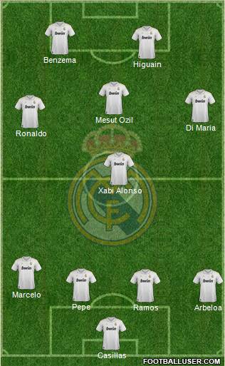 Real Madrid C.F. Formation 2012