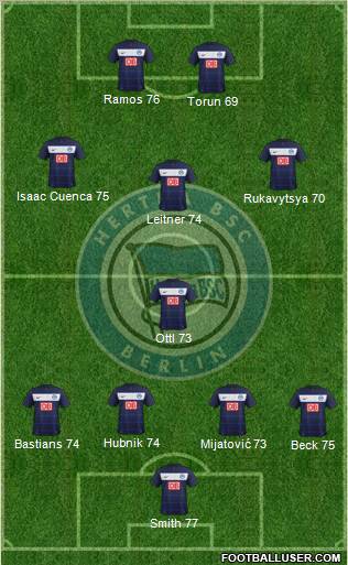 Hertha BSC Berlin Formation 2012