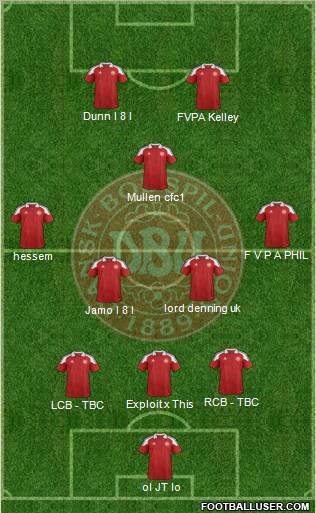 Denmark Formation 2012