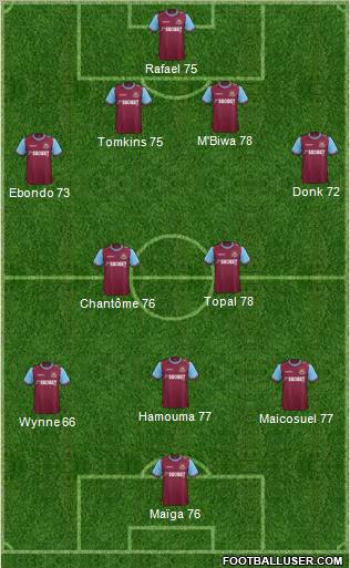 West Ham United Formation 2012