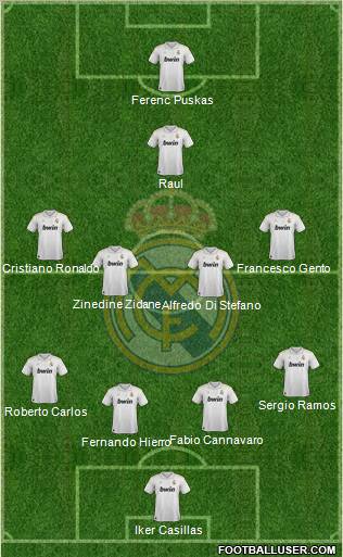 Real Madrid C.F. Formation 2012