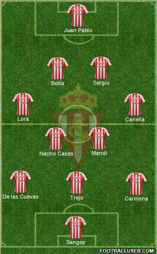 Real Sporting S.A.D. Formation 2012