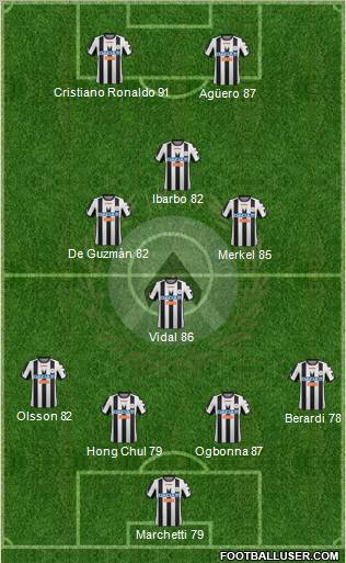 Udinese Formation 2012