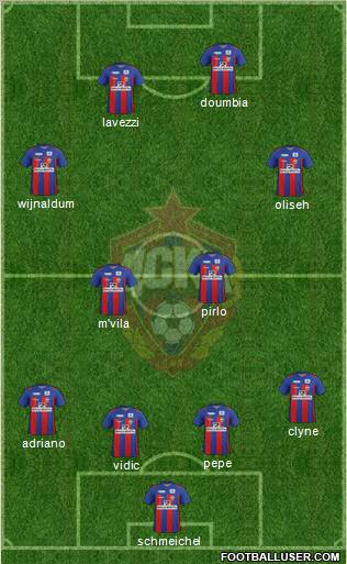 CSKA Moscow Formation 2012