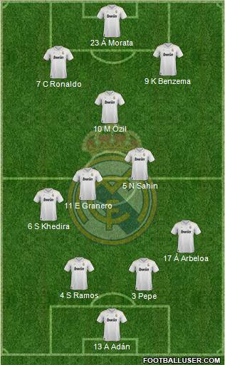 Real Madrid C.F. Formation 2012