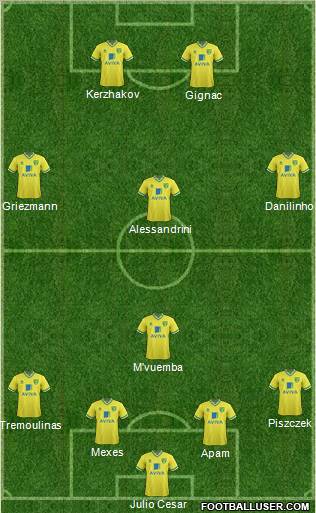 Norwich City Formation 2012