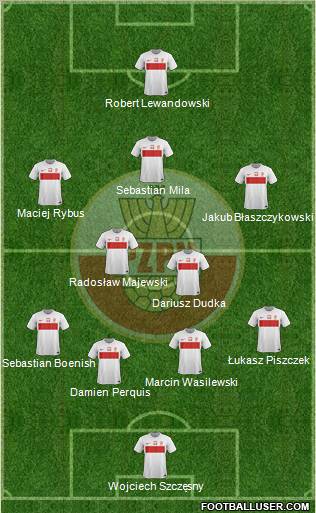 Poland Formation 2012