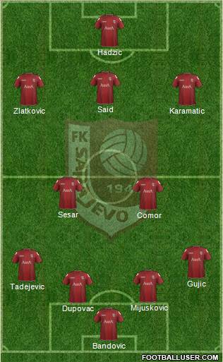 FK Sarajevo Formation 2012