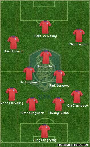 South Korea Formation 2012