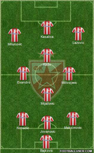 FC Red Star Belgrade Formation 2012