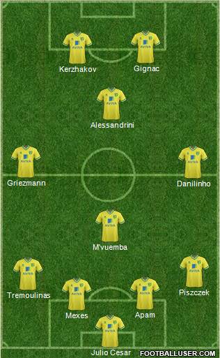 Norwich City Formation 2012