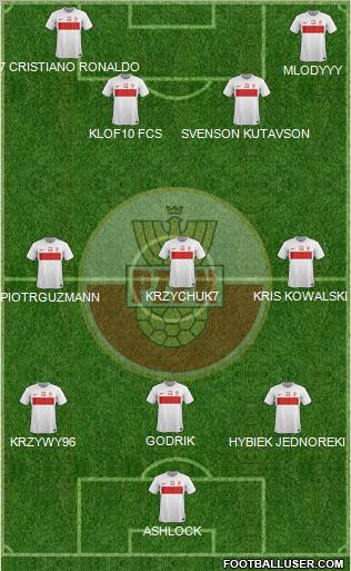 Poland Formation 2012