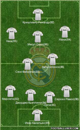 Real Madrid C.F. Formation 2012