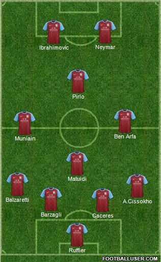 Aston Villa Formation 2012