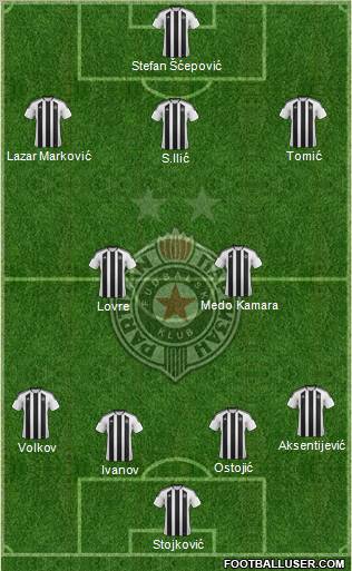 FK Partizan Beograd Formation 2012