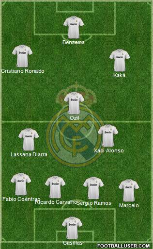 Real Madrid C.F. Formation 2012