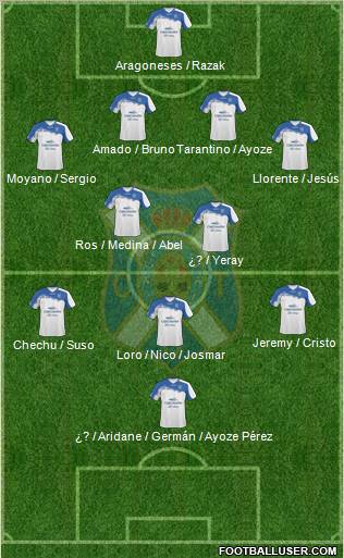 C.D. Tenerife S.A.D. Formation 2012