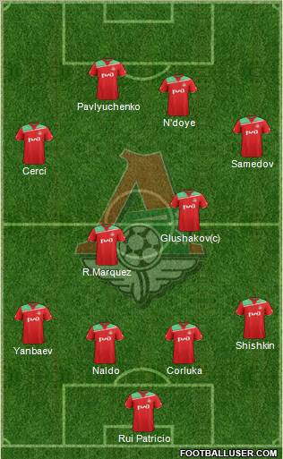 Lokomotiv Moscow Formation 2012