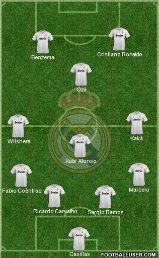 Real Madrid C.F. Formation 2012