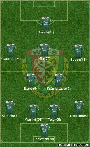 WKS Slask Wroclaw Formation 2012