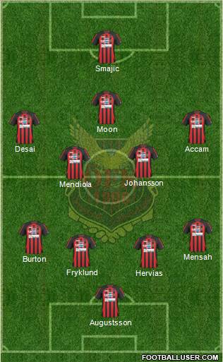 Östersunds FK Formation 2012