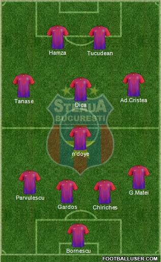 FC Steaua Bucharest Formation 2012