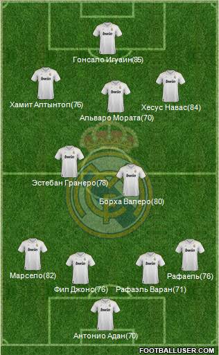 Real Madrid C.F. Formation 2012