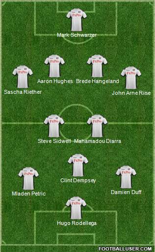 Fulham Formation 2012