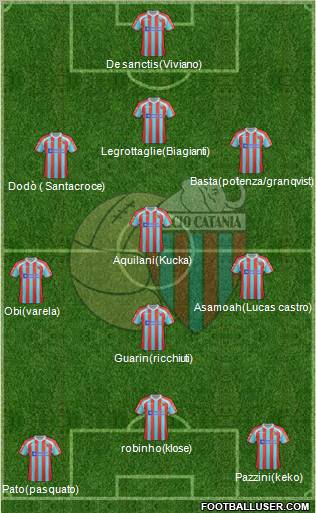 Catania Formation 2012