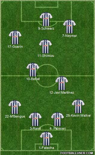 West Bromwich Albion Formation 2012